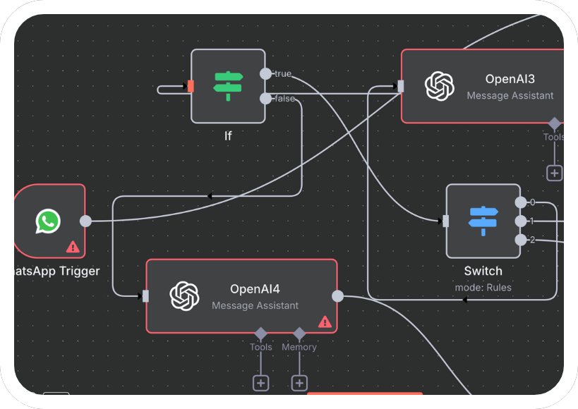 Image showing AI Automation