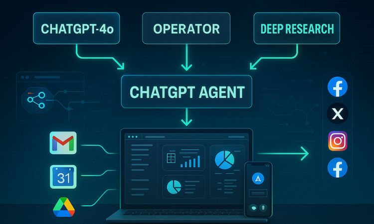 OpenAI ChatGPT Agent